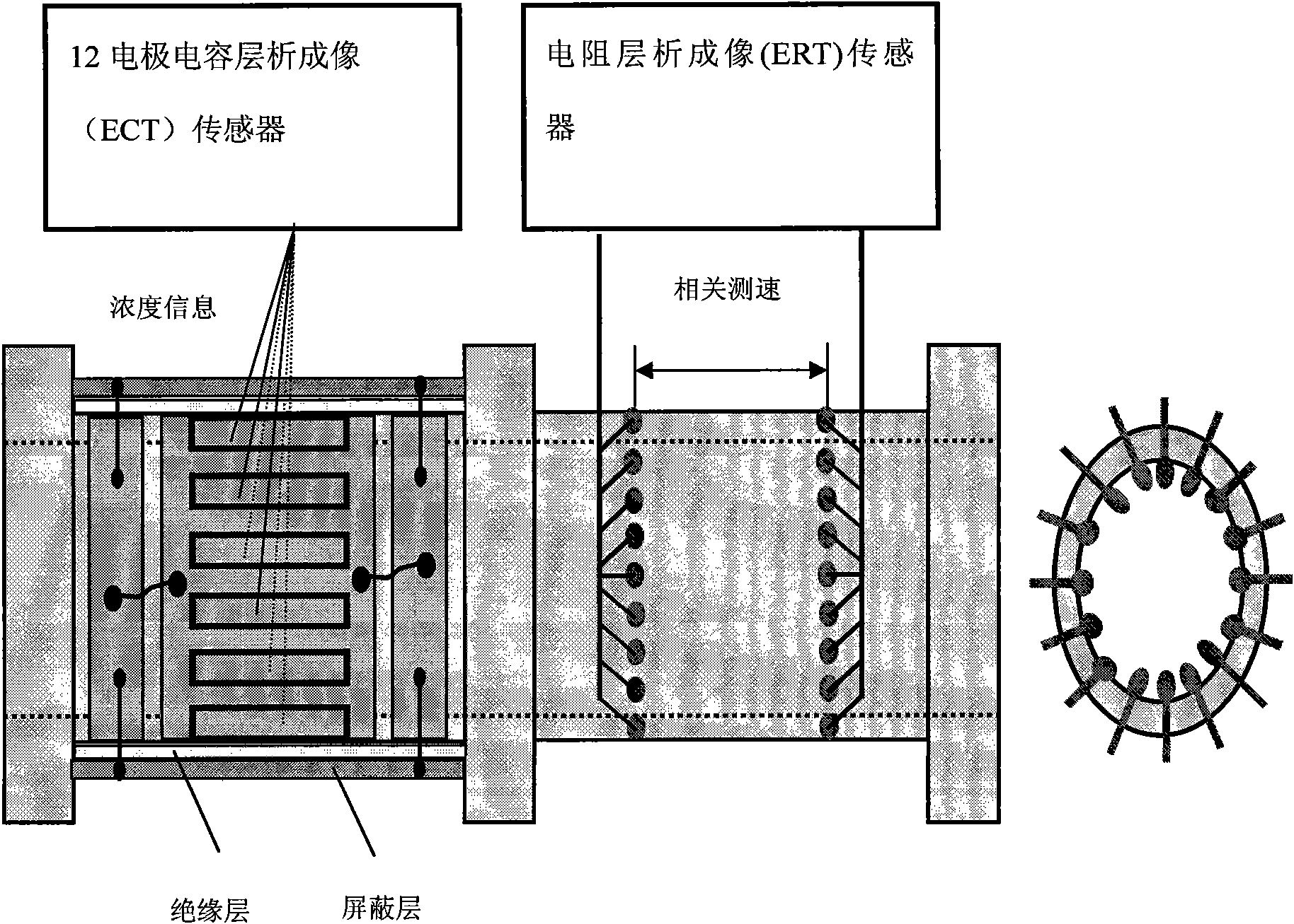 Novel multi-mode adaptive sensor system