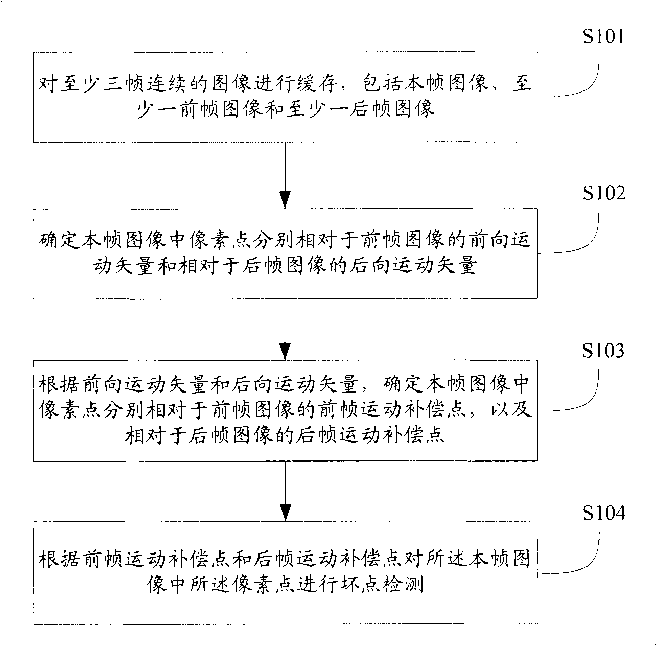 Image detection, repair method and image detection, repair apparatus