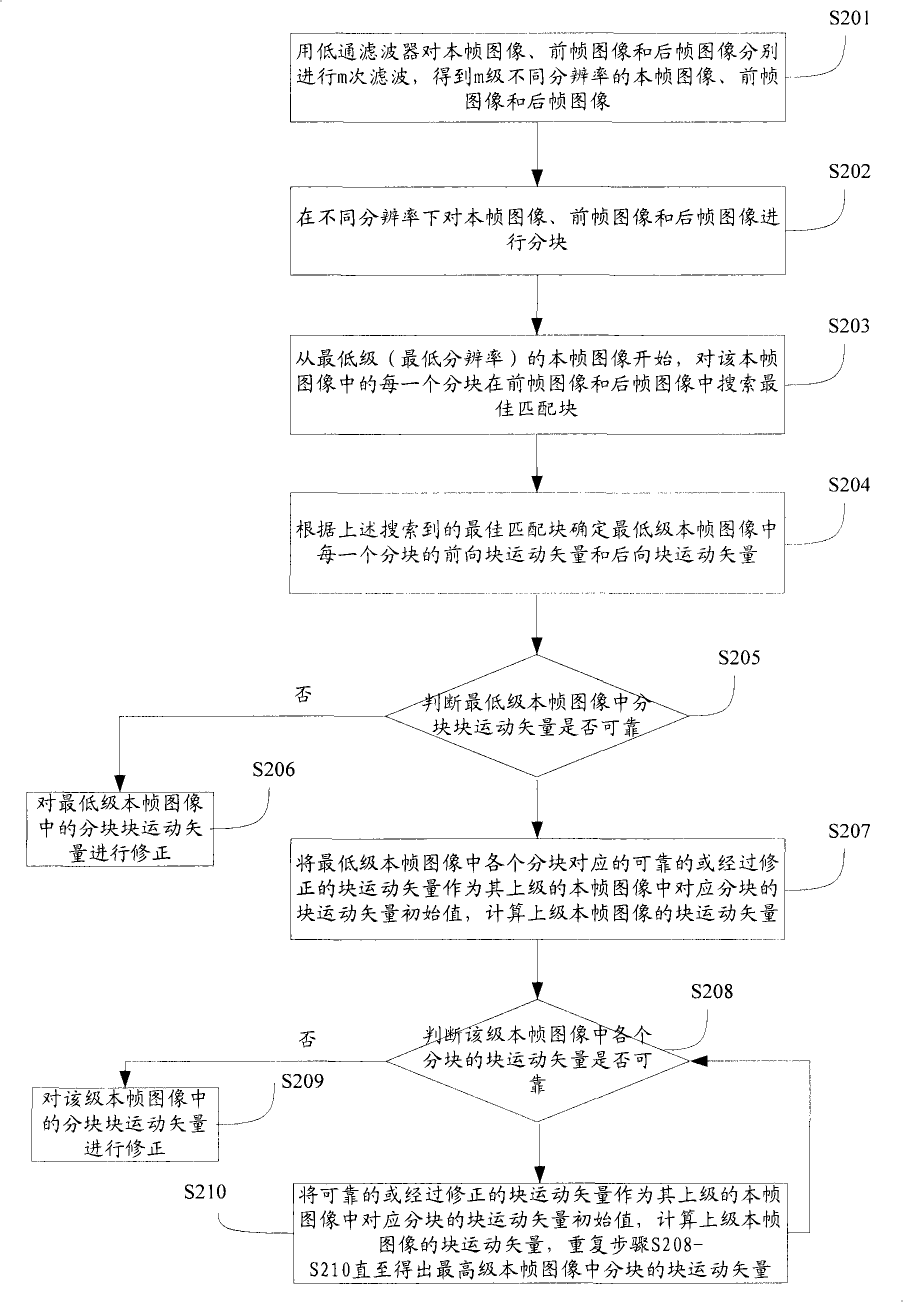 Image detection, repair method and image detection, repair apparatus