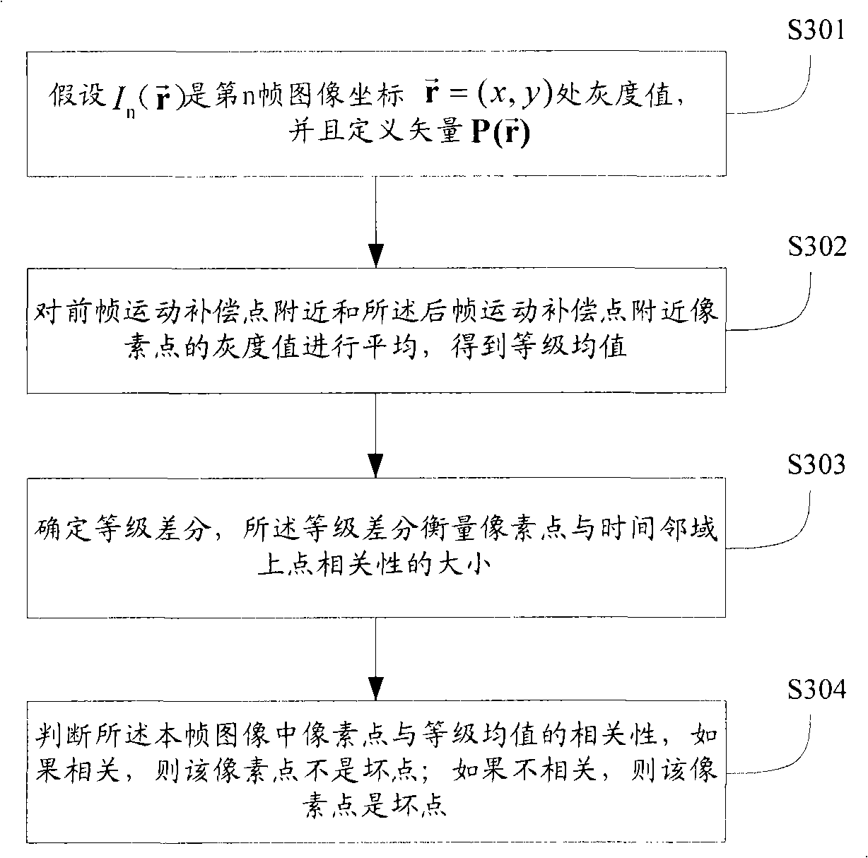 Image detection, repair method and image detection, repair apparatus