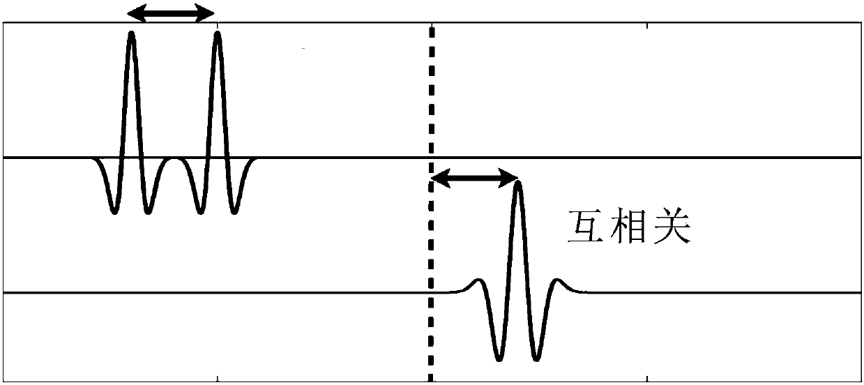 Band-limited Green's Function Filtered Multiscale Full Waveform Inversion Method