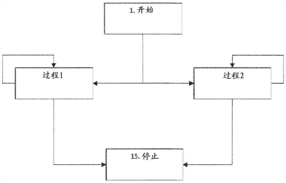 Method and system for managing regeneration of particulate filters