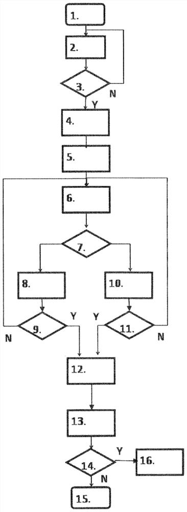 Method and system for managing regeneration of particulate filters