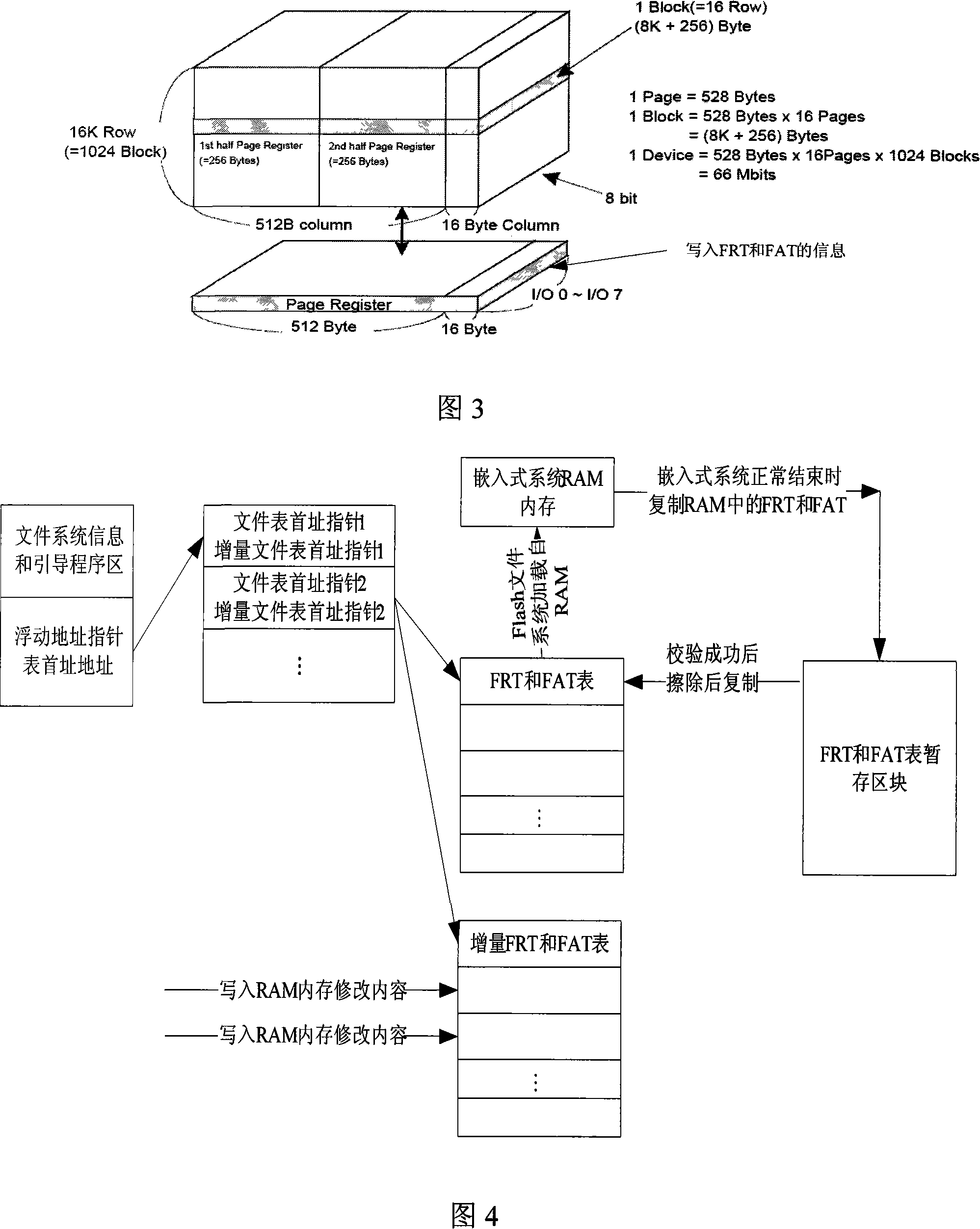 Method for building file systems on NAND flash memory in embedded system