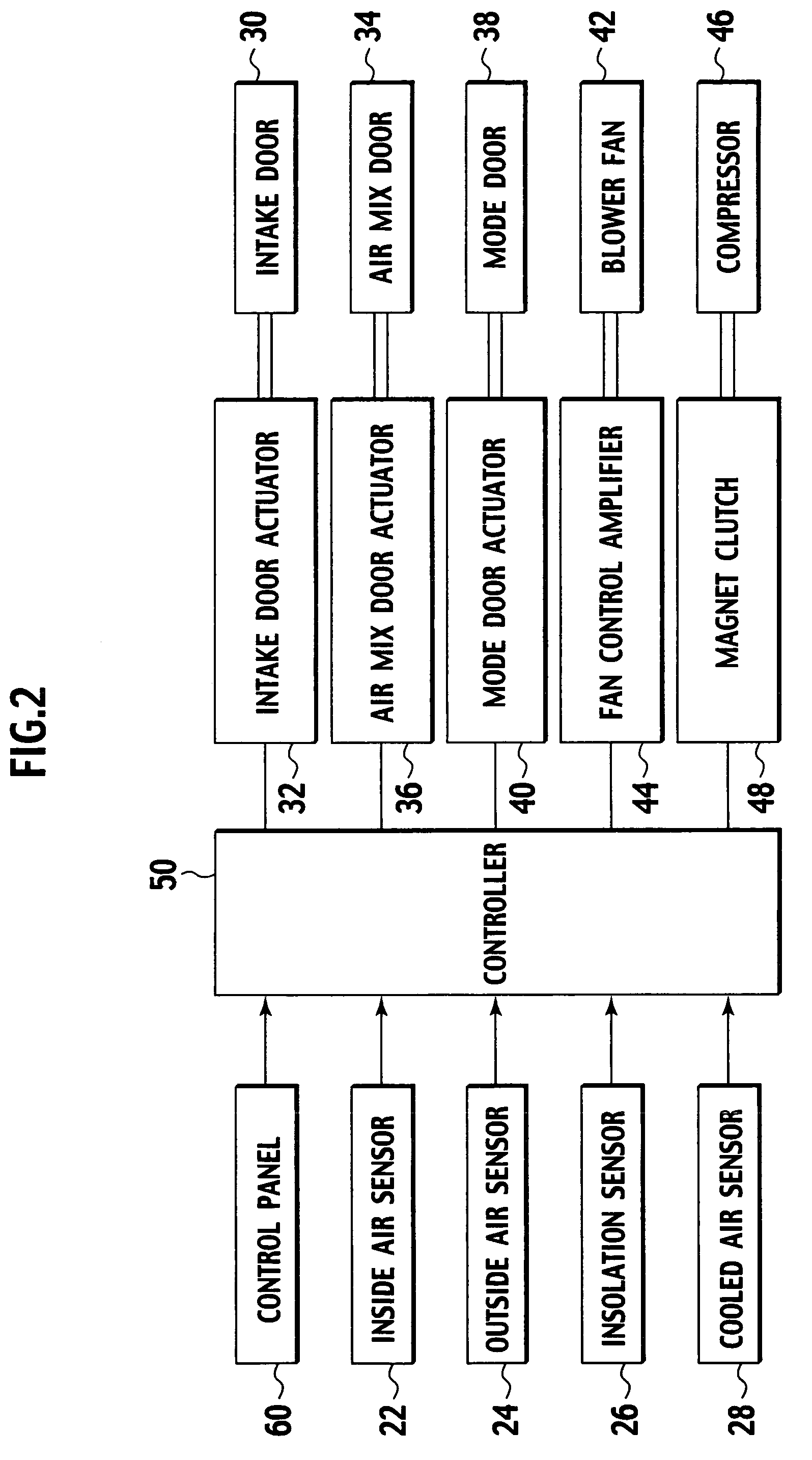 Control panel for vehicle air conditioner