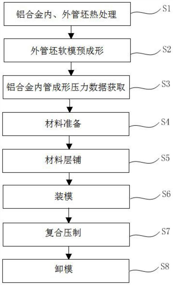 Carbon fiber reinforced aluminum alloy layer pipe component forming process and forming mold