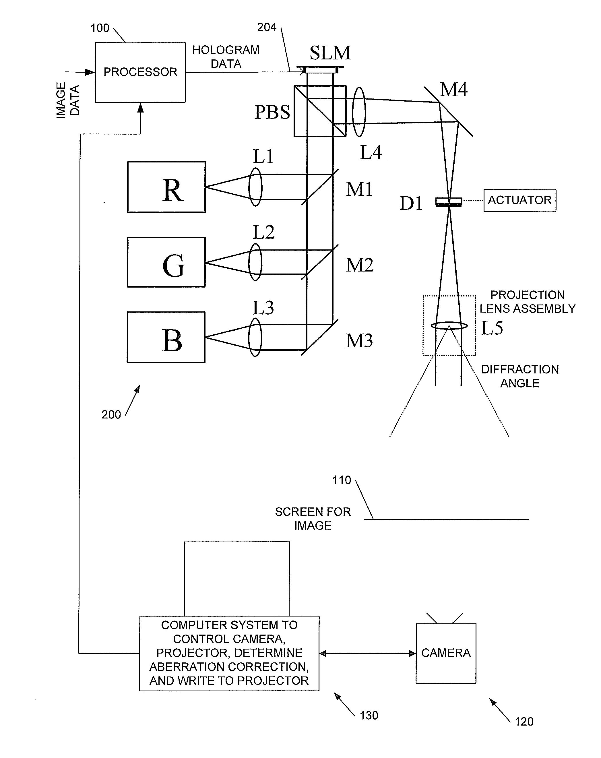 Holographic Image Display Systems