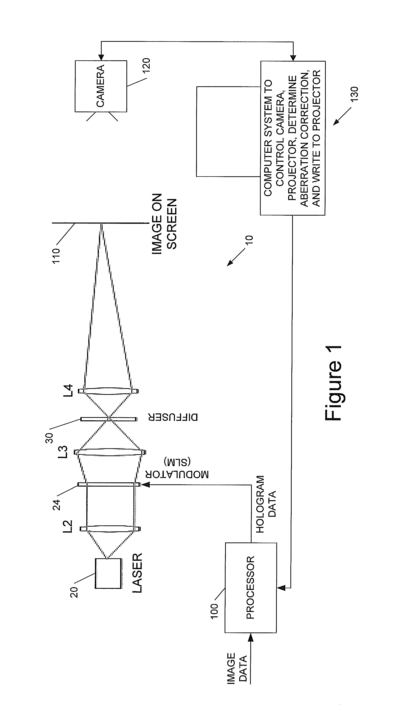 Holographic Image Display Systems