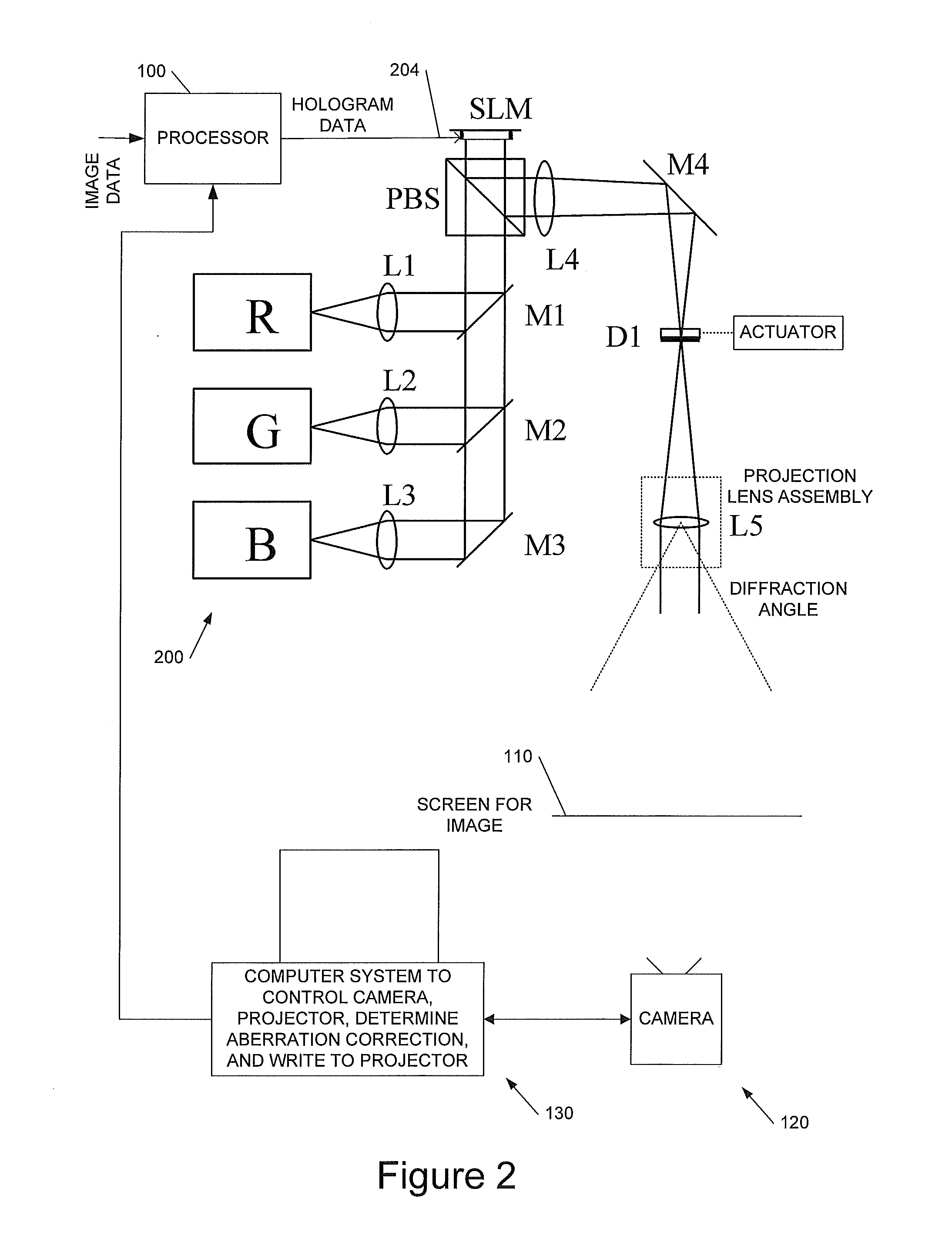 Holographic Image Display Systems