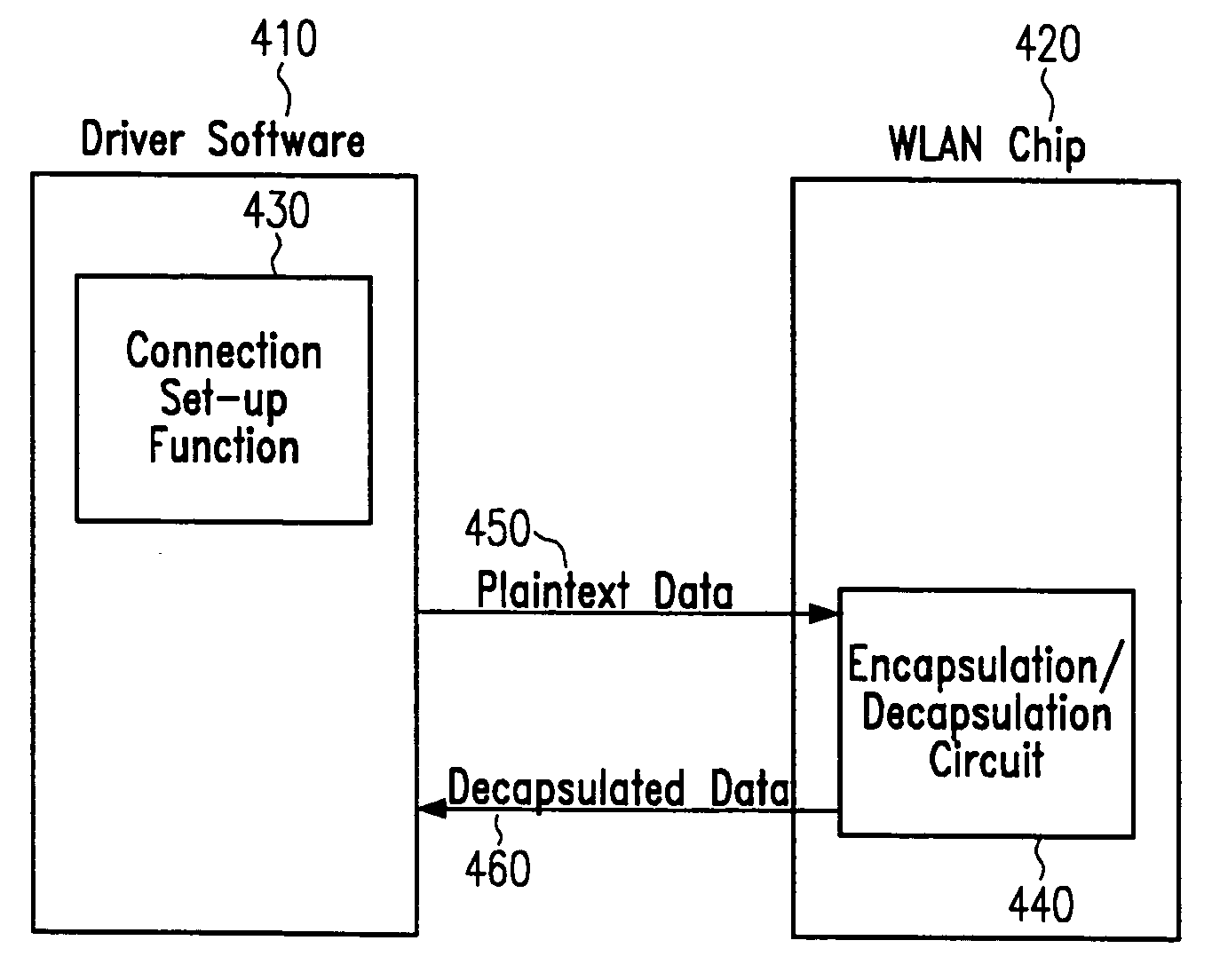 Hardware/software partitioning for encrypted WLAN communications