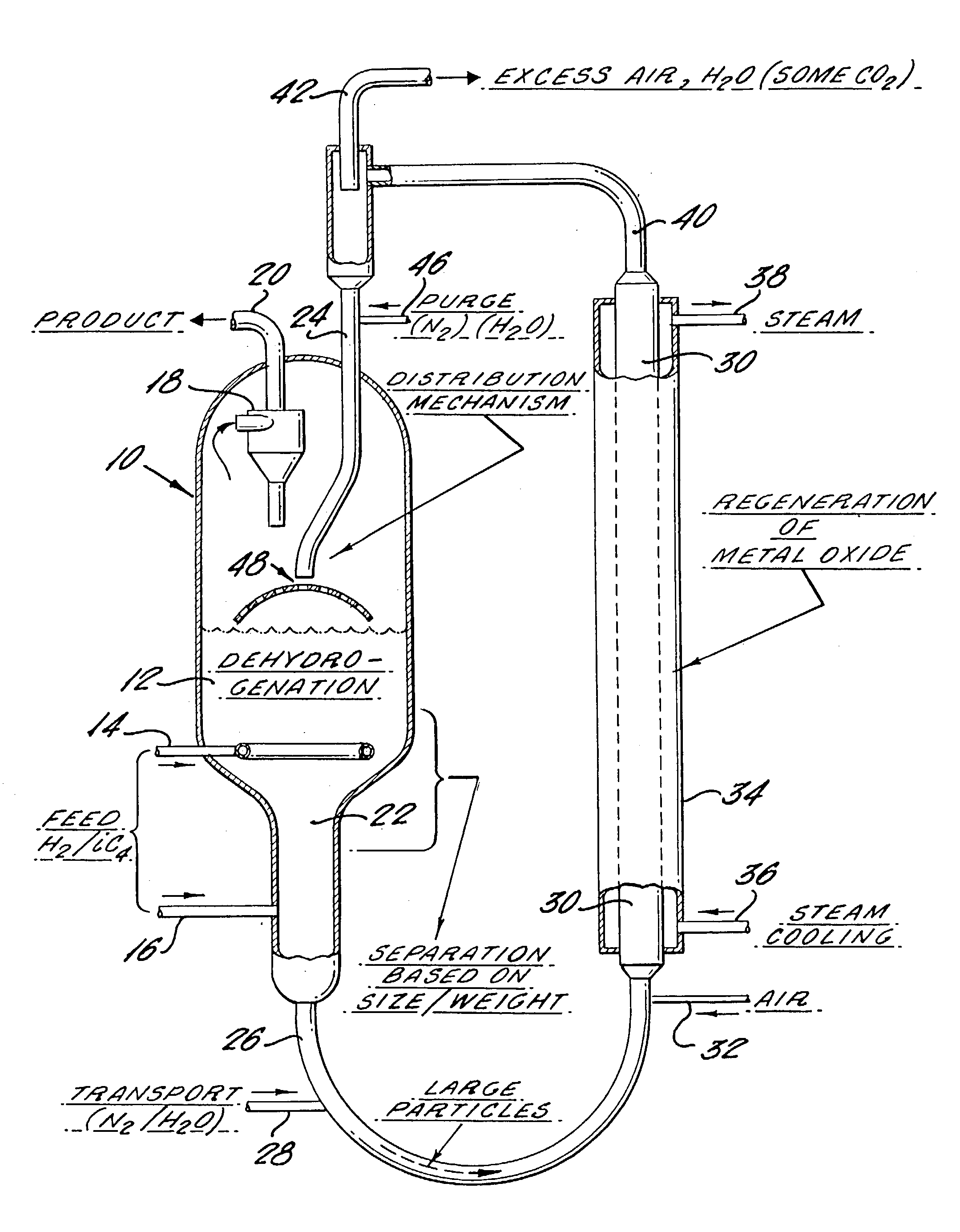 Method and apparatus for endothermic reactions of organic compounds