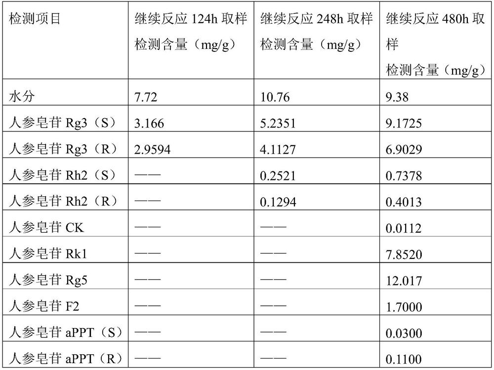 Processing method of black ginseng