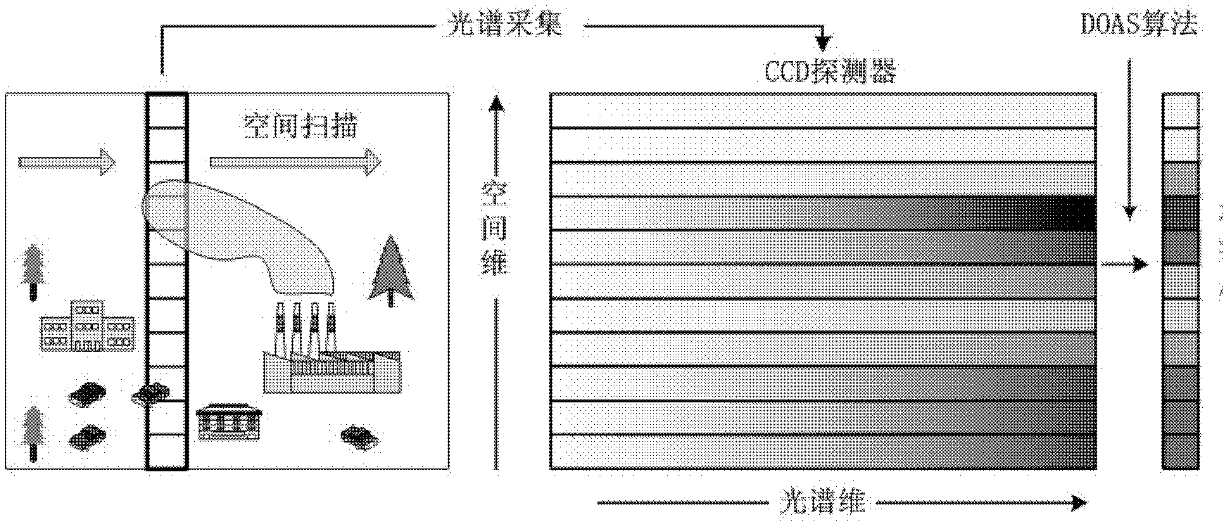 System and method for quickly monitoring two-dimensional distribution of airborne atmospheric trace gases