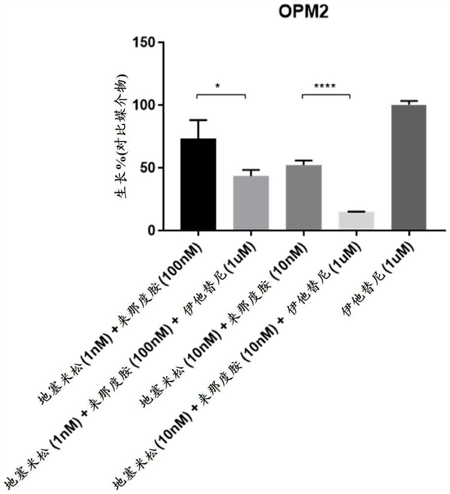 Combination therapy for treatment of hematological diseases