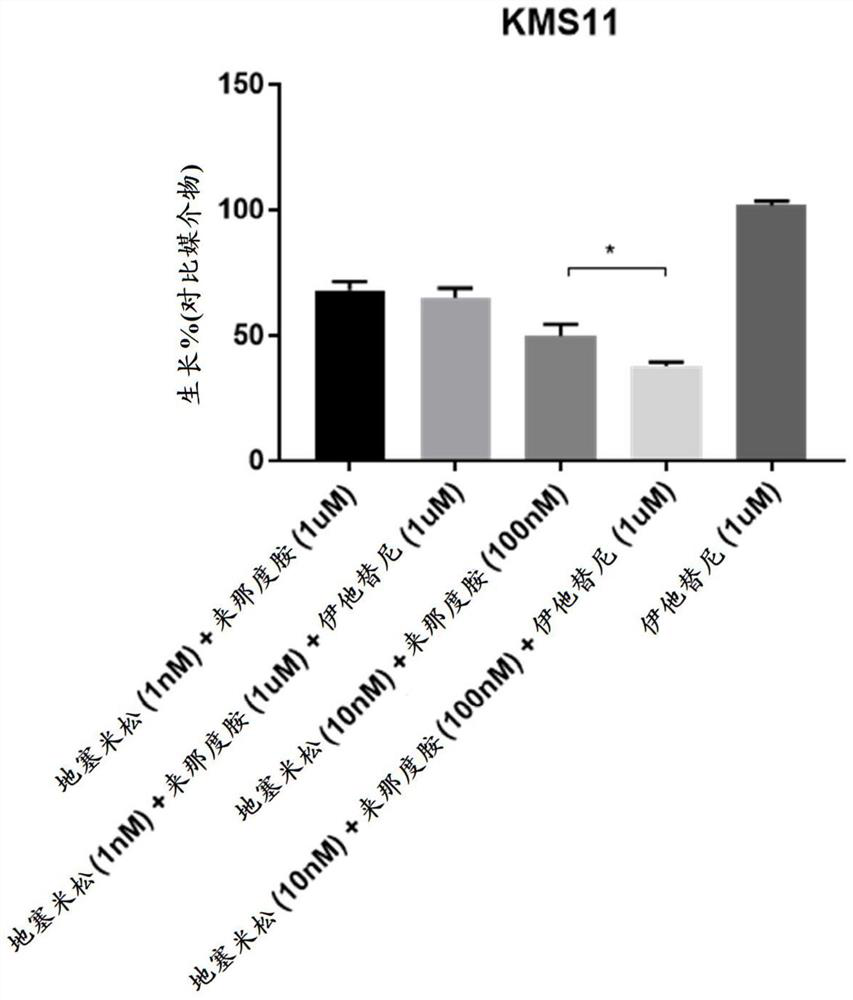 Combination therapy for treatment of hematological diseases