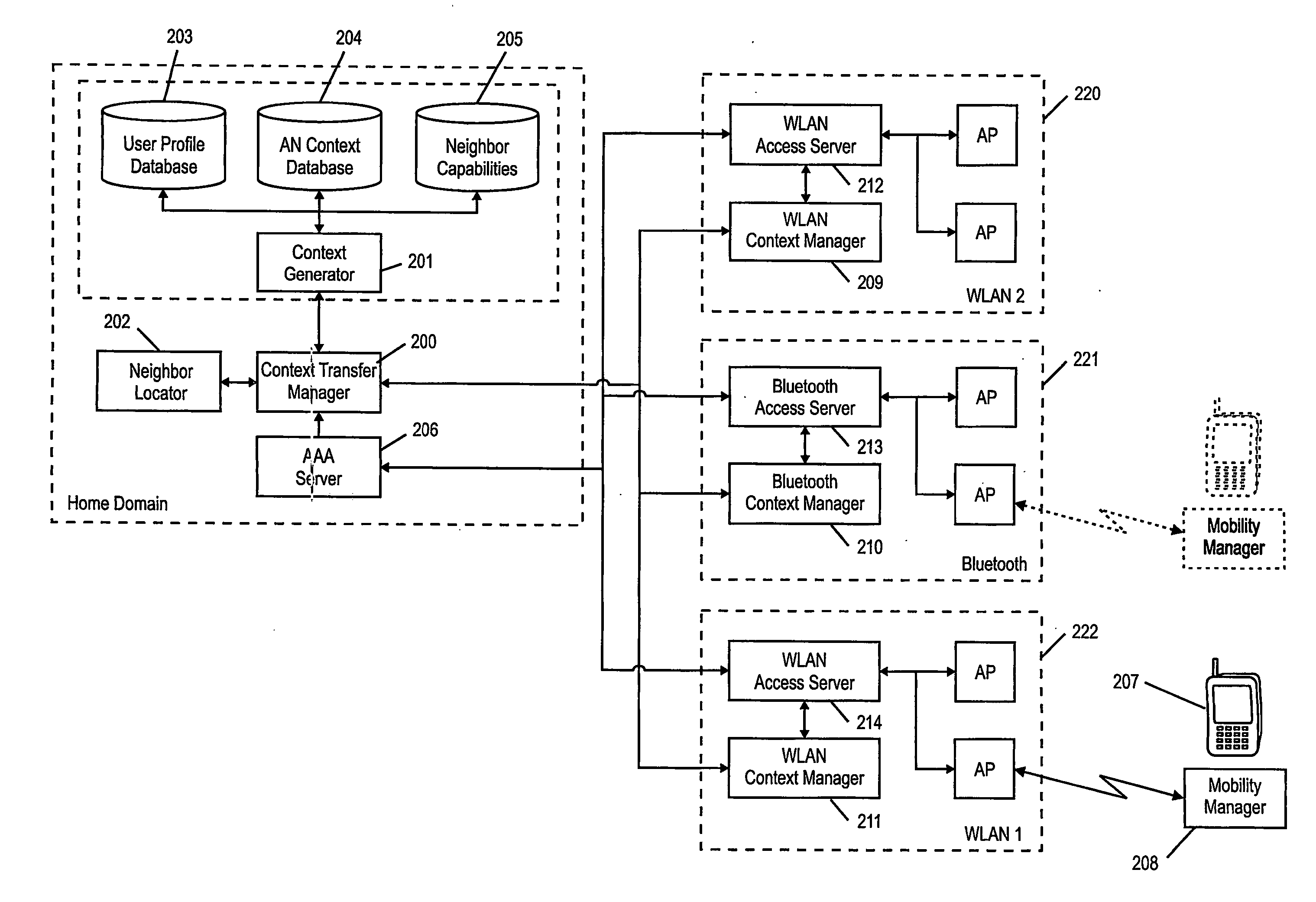 Contex transfer in a communication network comprising plural heterogeneous access networks