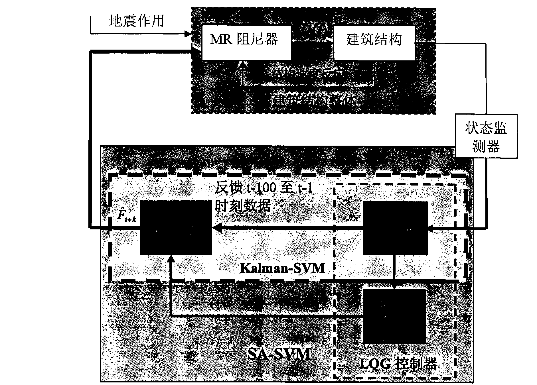 On-line support vector machine-based building structure earthquake response intelligent control design method