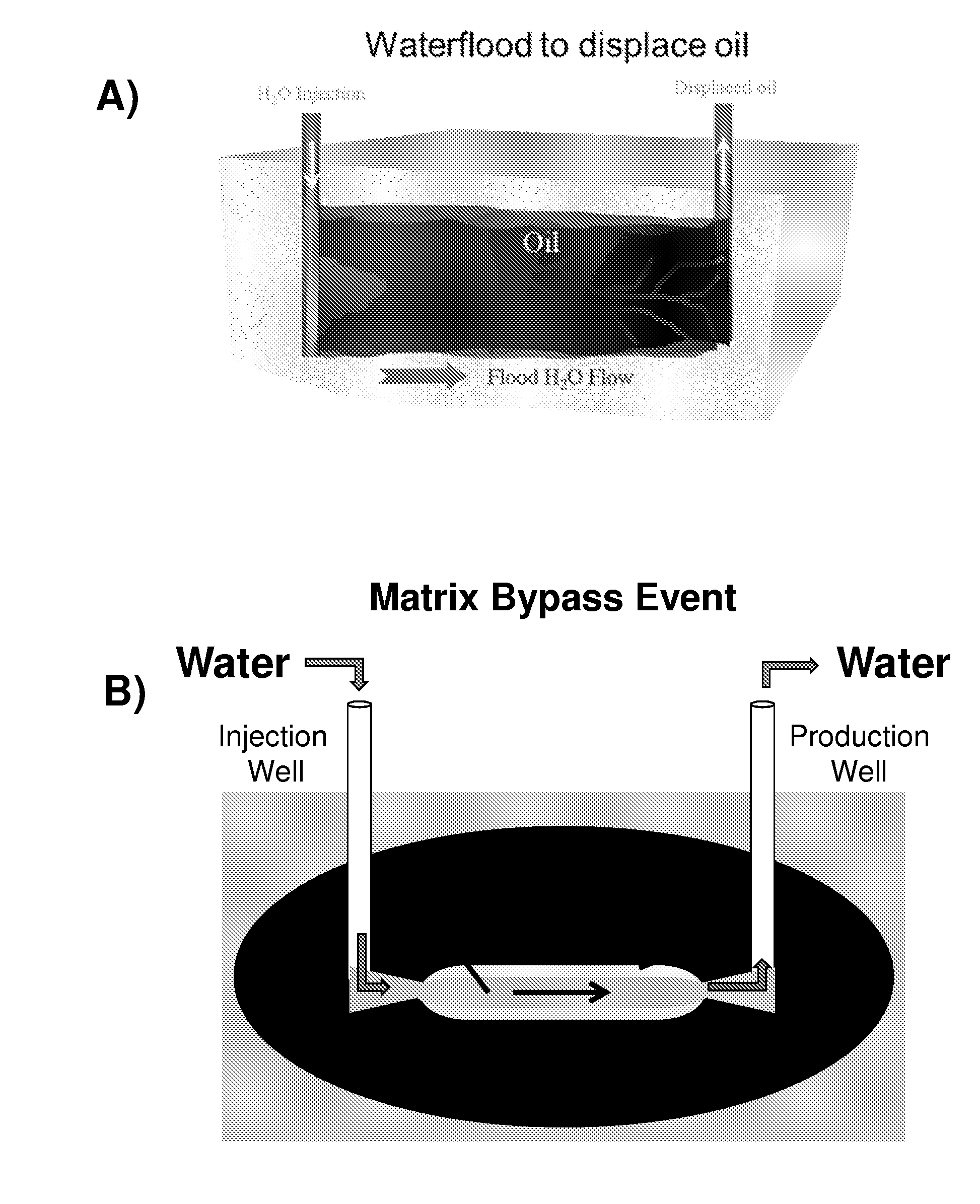 Microbial concretion as a method for controlling wormhole events during oil recovery from unconsolidated matrices