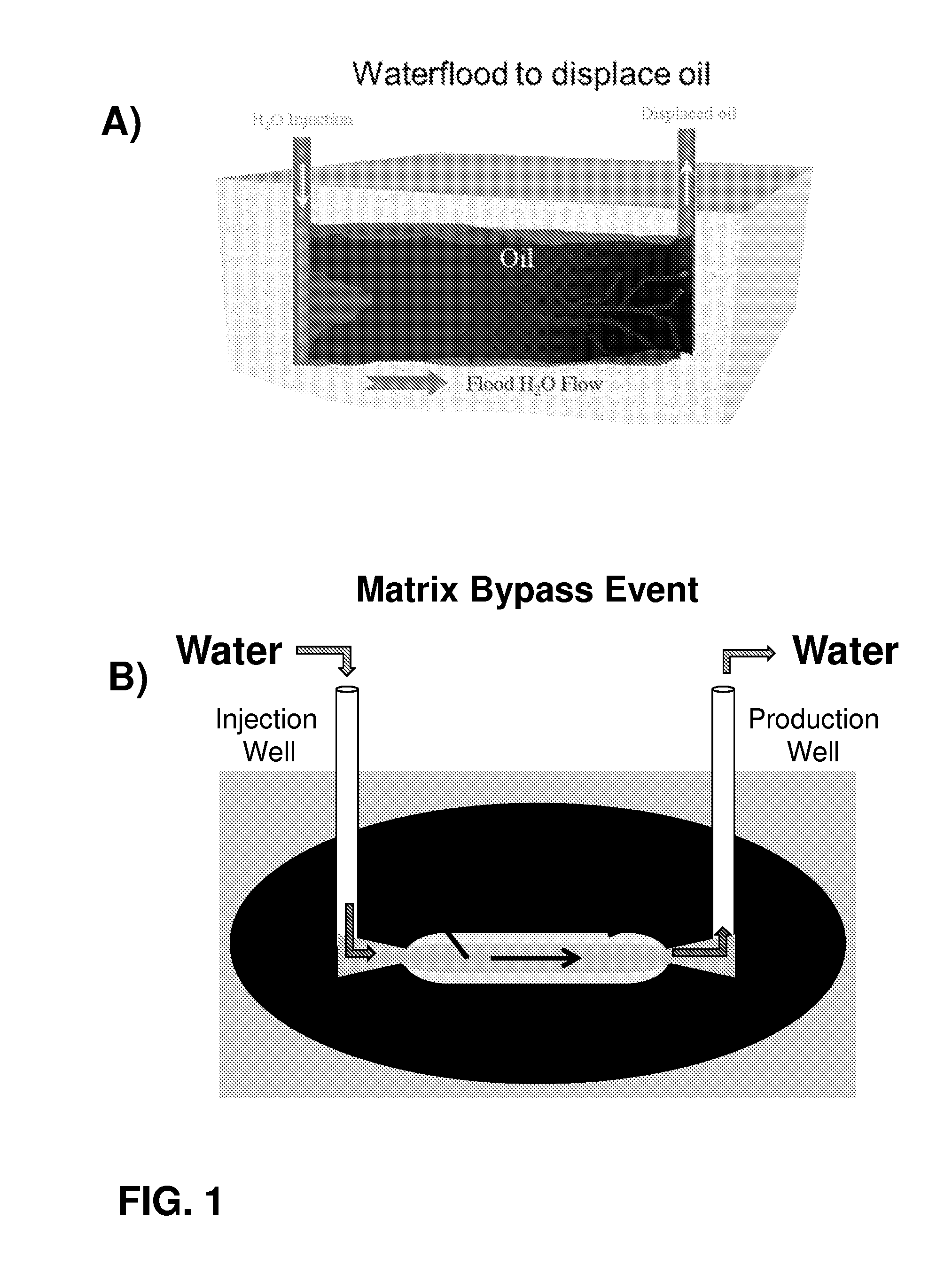 Microbial concretion as a method for controlling wormhole events during oil recovery from unconsolidated matrices