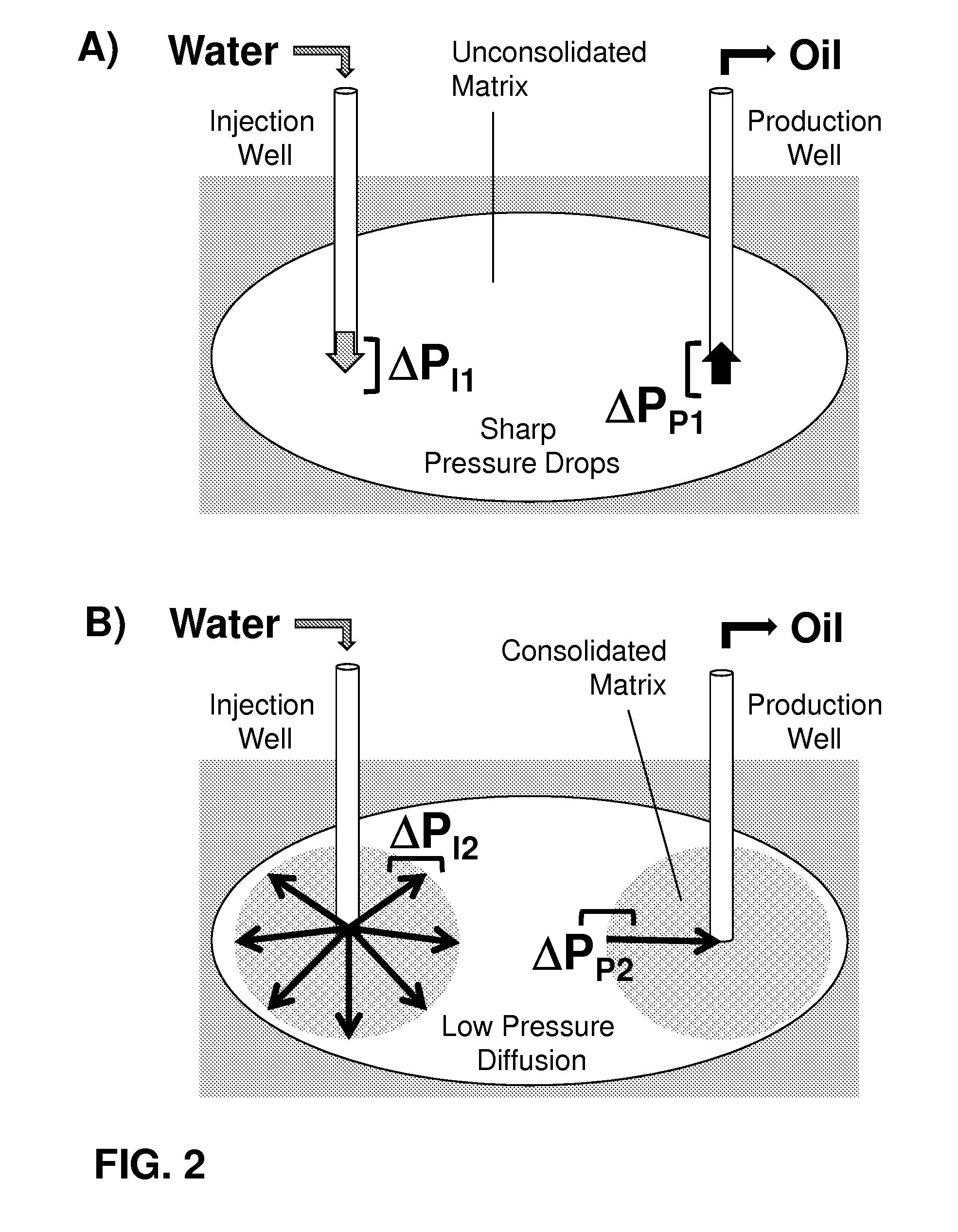 Microbial concretion as a method for controlling wormhole events during oil recovery from unconsolidated matrices