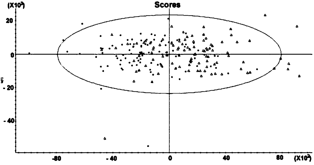 Method for screening biomarker related to degree of fatigue in human body fluid by liquid chromatography-mass spectrometry