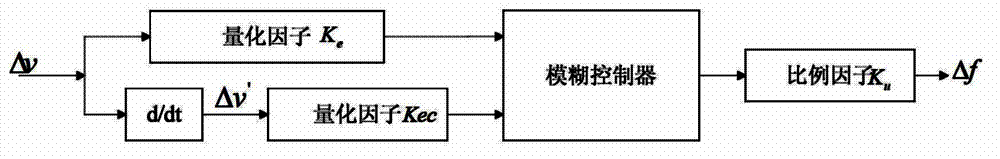 Fuzzy-control-based soft abrasive grain flow processing method and device thereof