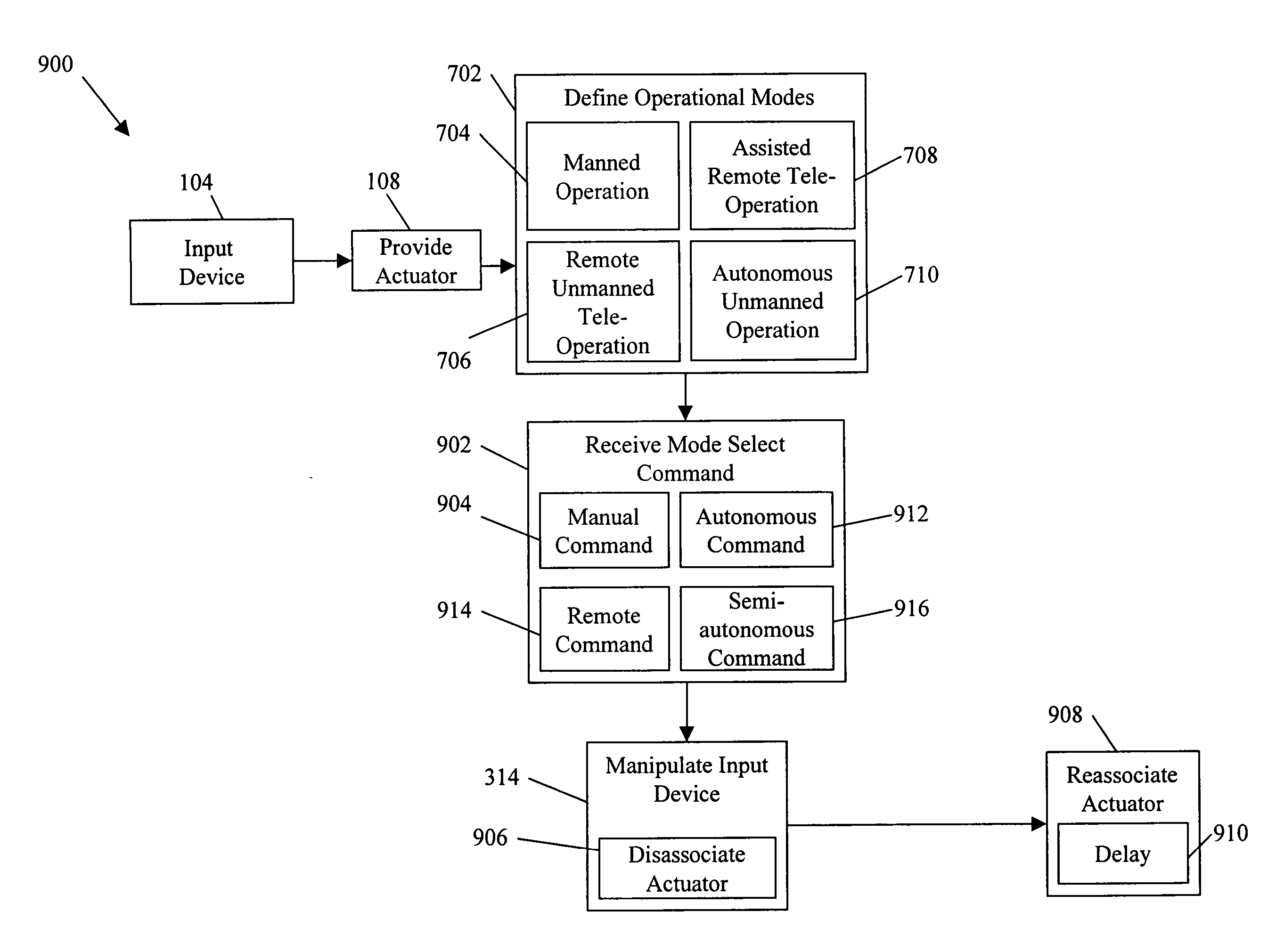 System and method for multi-modal control of an autonomous vehicle