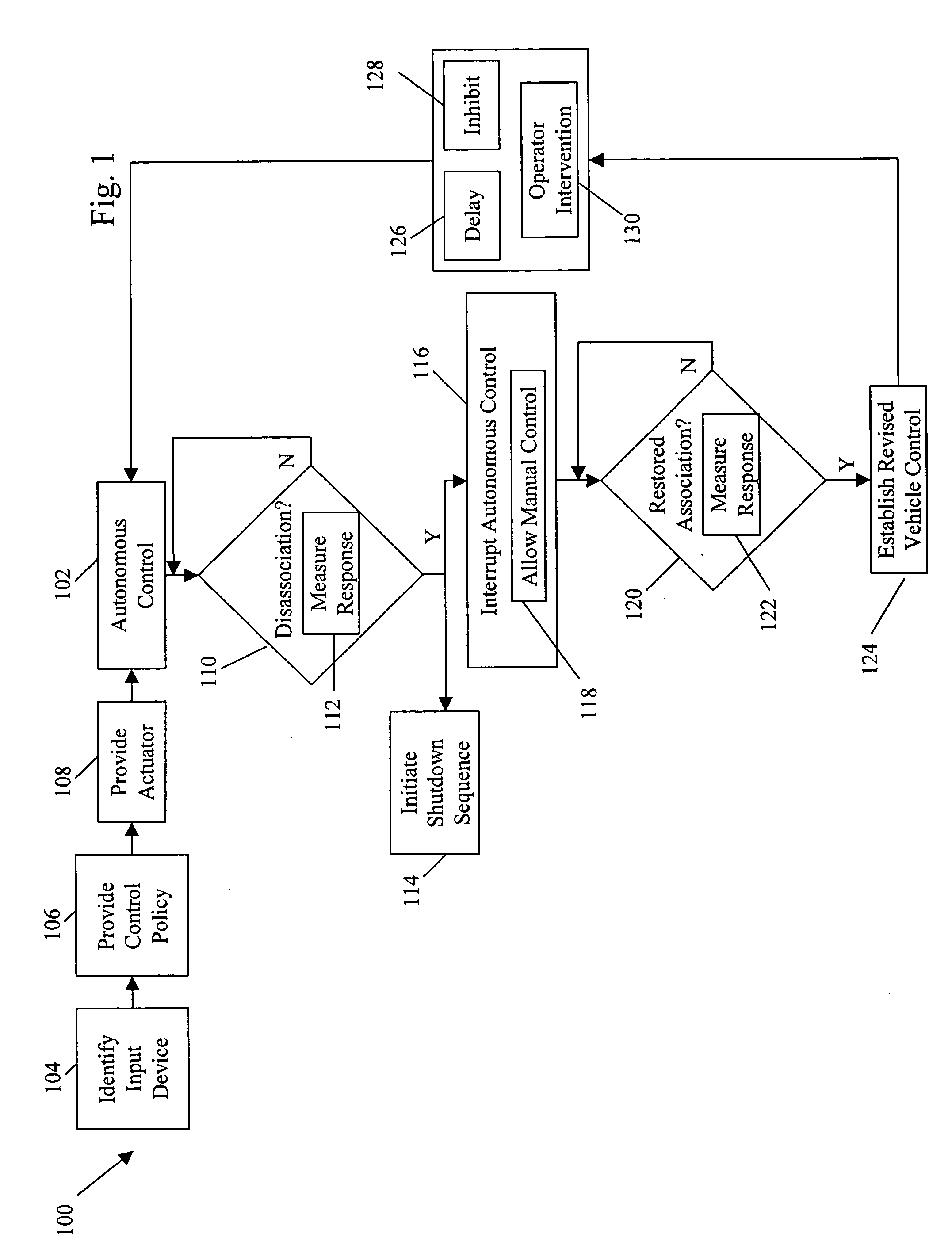 System and method for multi-modal control of an autonomous vehicle