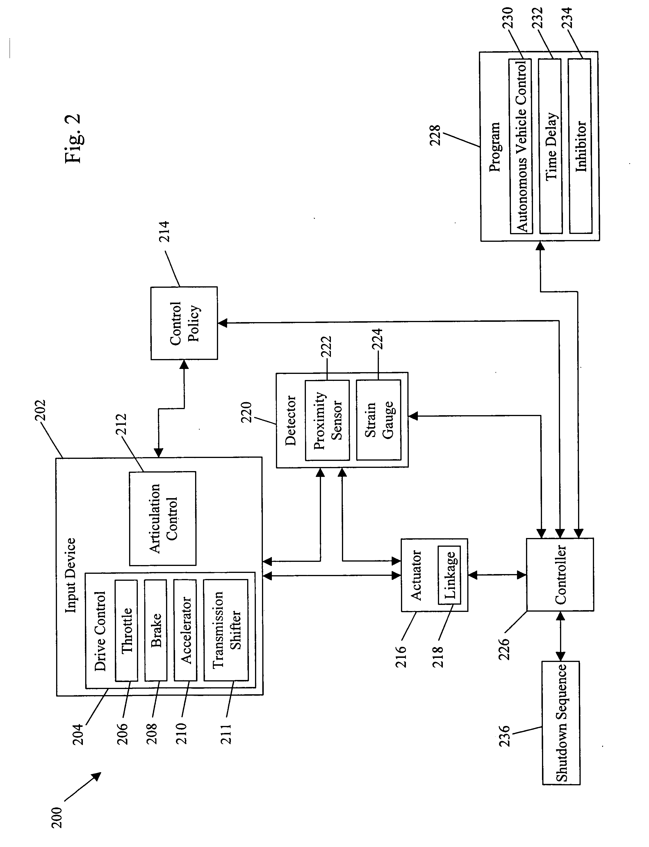 System and method for multi-modal control of an autonomous vehicle