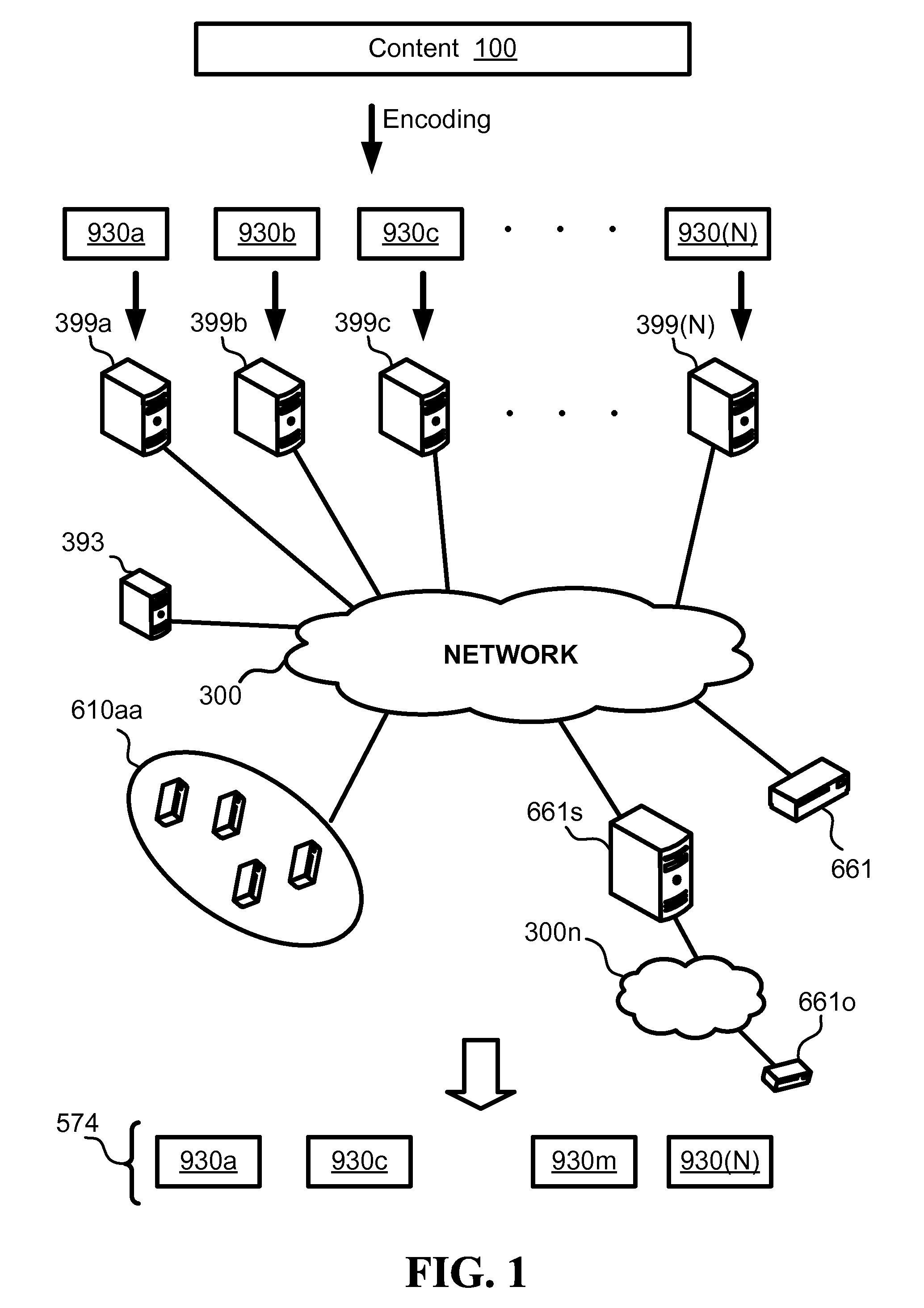 Fast retrieval and progressive retransmission of content