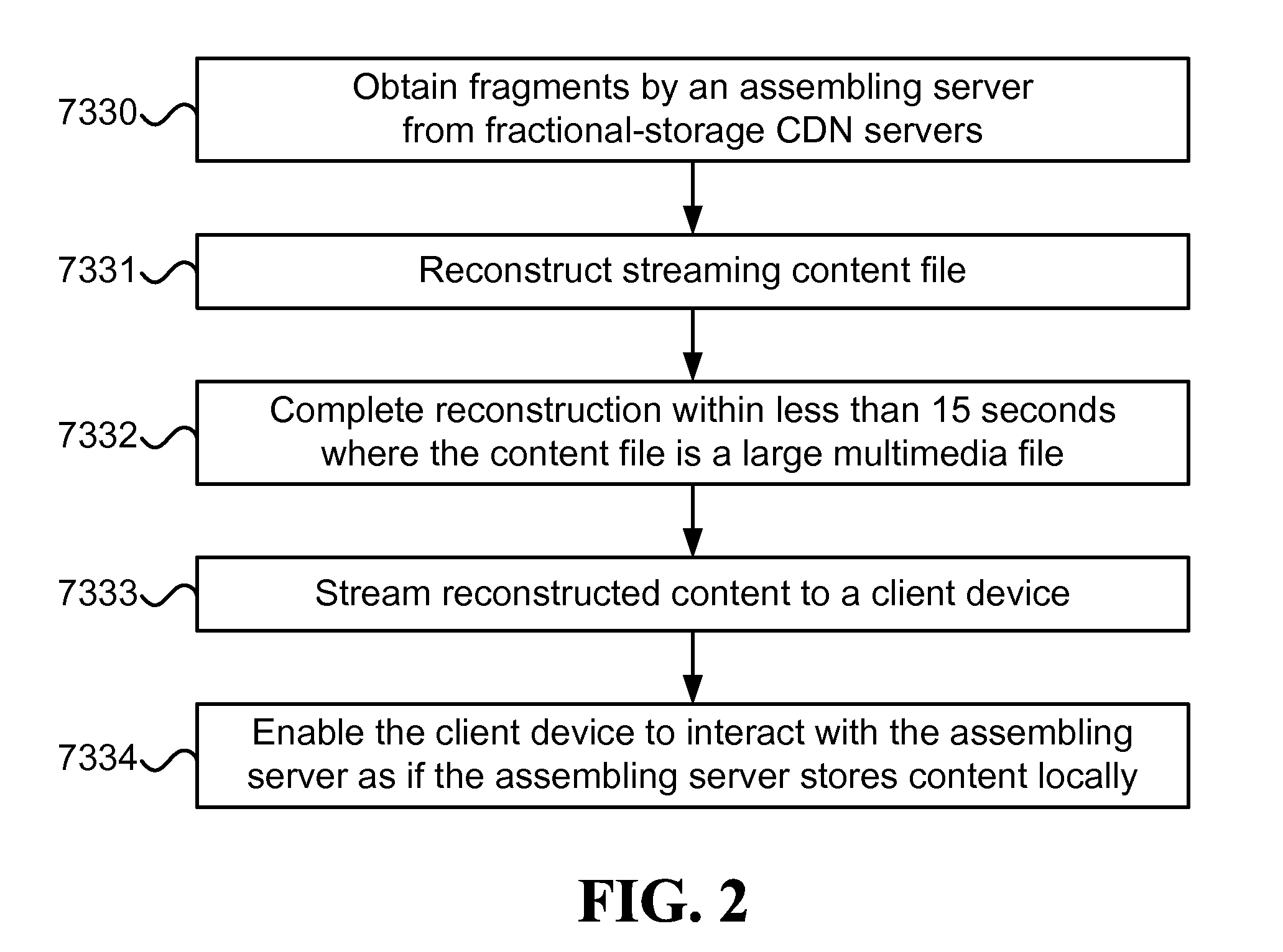 Fast retrieval and progressive retransmission of content