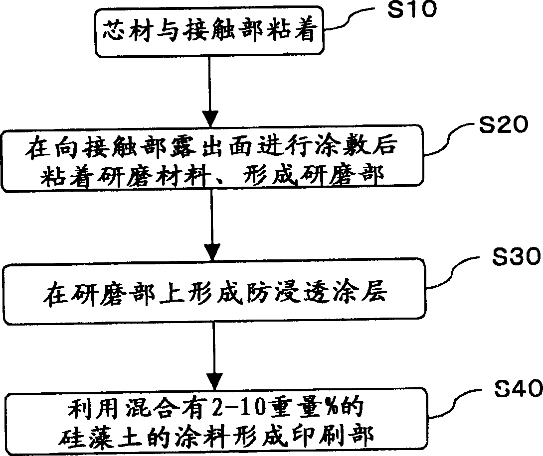 Printing method for nail care implement