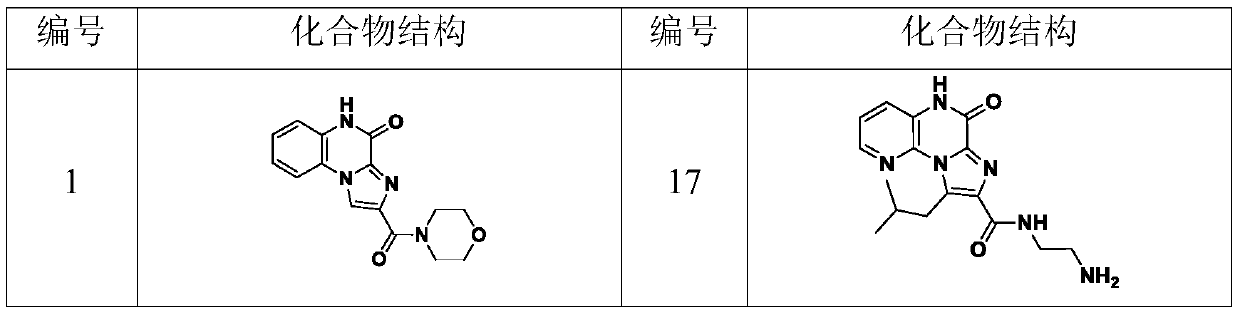 A kind of toll-like receptor modulator, its pharmaceutical composition, preparation method and application