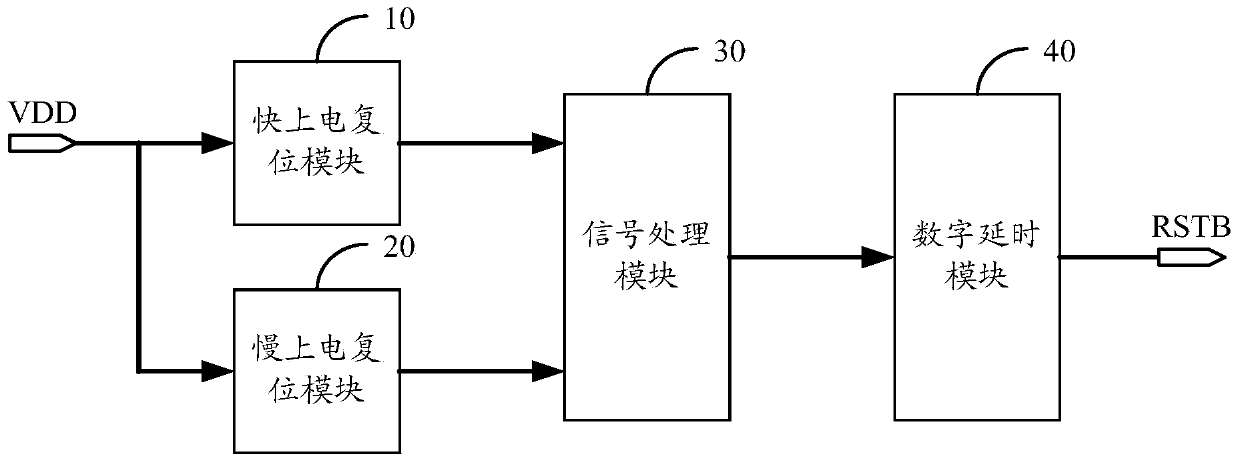 Singlechip and on-chip power-on reset circuit thereof