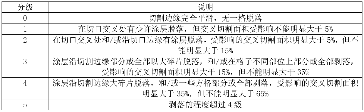 Multi-functional building exterior wall environment-friendly nano-coating and preparation method thereof