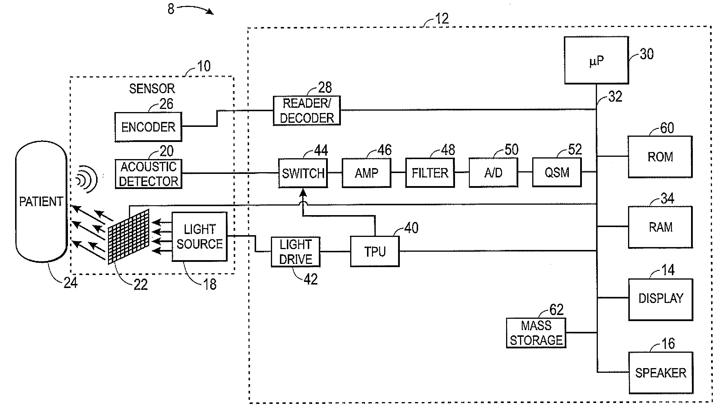 Photoacoustic Spectroscopy With Focused Light