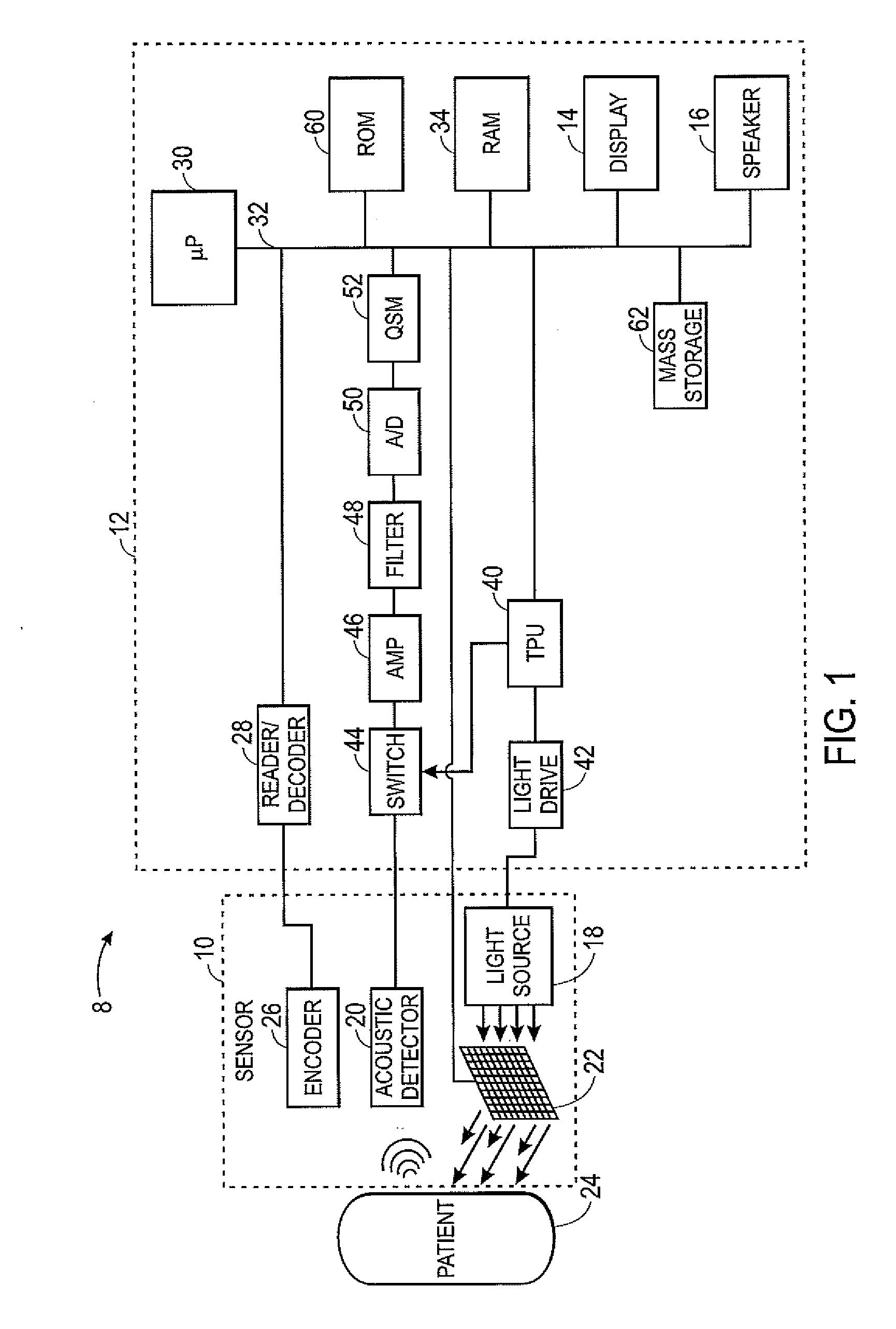 Photoacoustic Spectroscopy With Focused Light