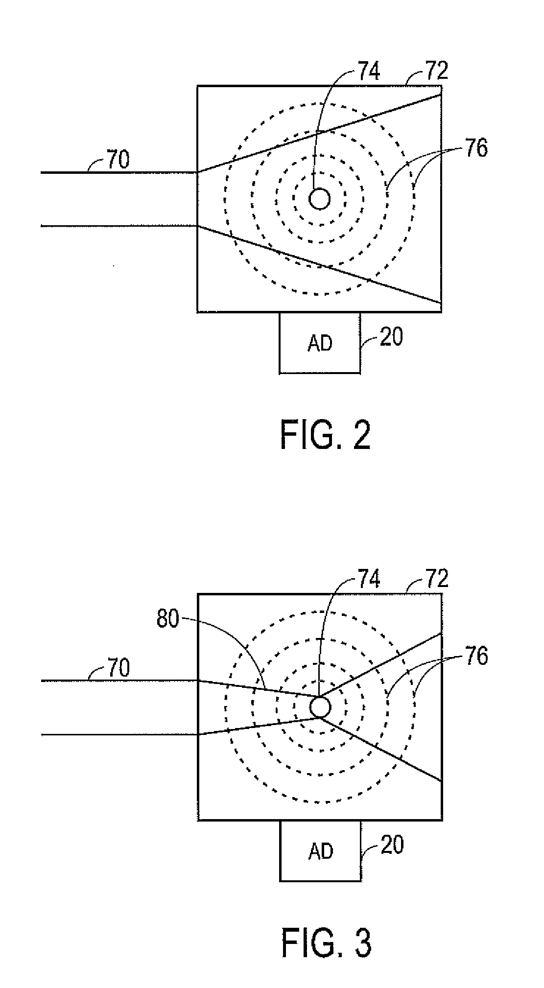 Photoacoustic Spectroscopy With Focused Light