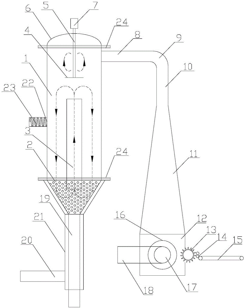 Spouting fluidization machine and method for producing multi-scale solid mixtures