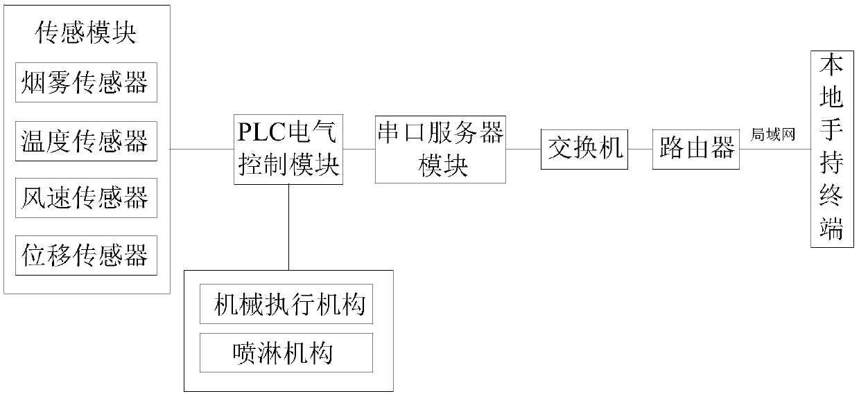 Bridge hanging basket construction potential safety hazard monitoring system and control method