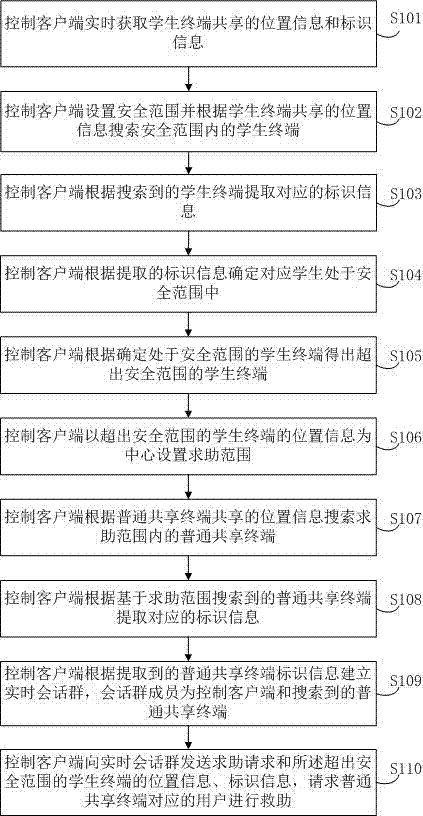 Shard information based school safety service method and system