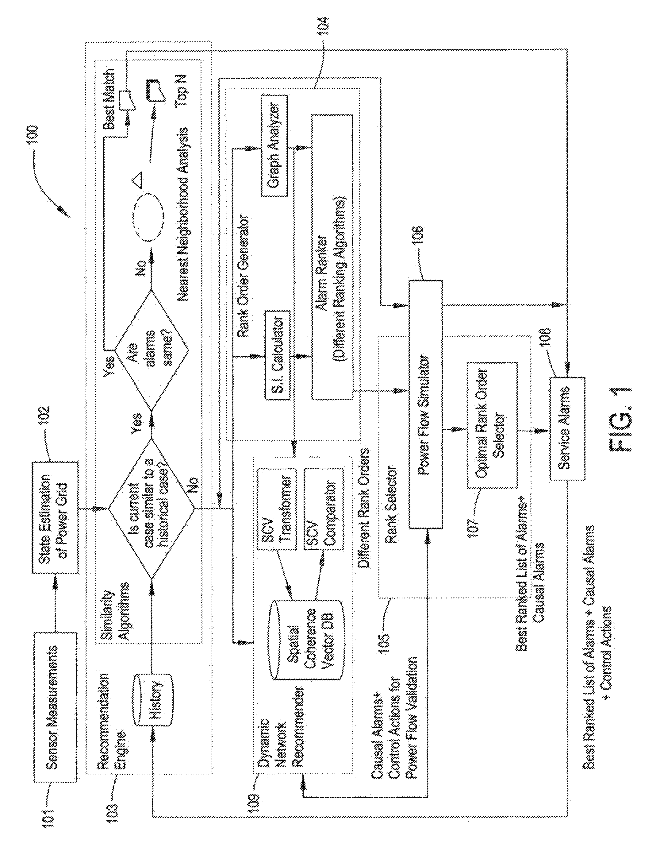 System and method for cognitive alarm management for the power grid