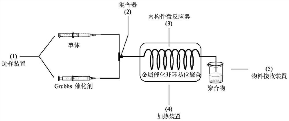 Method for preparing polyolefin through metal-catalyzed ring-opening metathesis polymerization