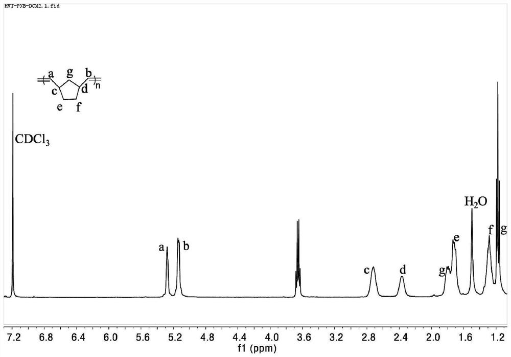 Method for preparing polyolefin through metal-catalyzed ring-opening metathesis polymerization