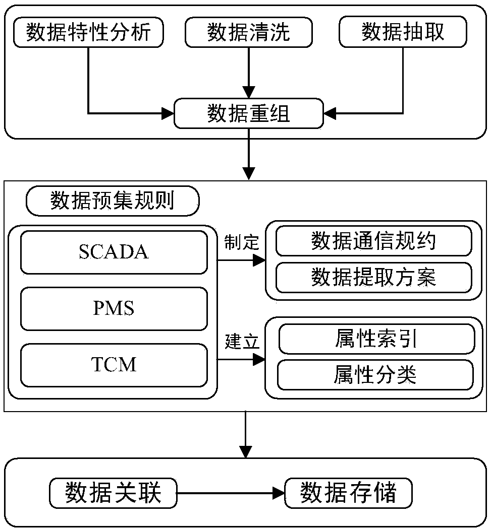 Power distribution network fault information mining and diagnosing method based on multi-source heterogeneous data