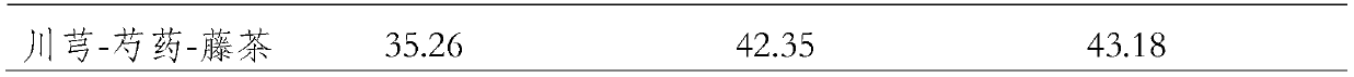 Composition for inhibiting melanin at multiple targets, preparation method of composition and application of composition in cosmetics