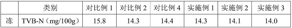 Trachinotus ovatus preservation processing technology