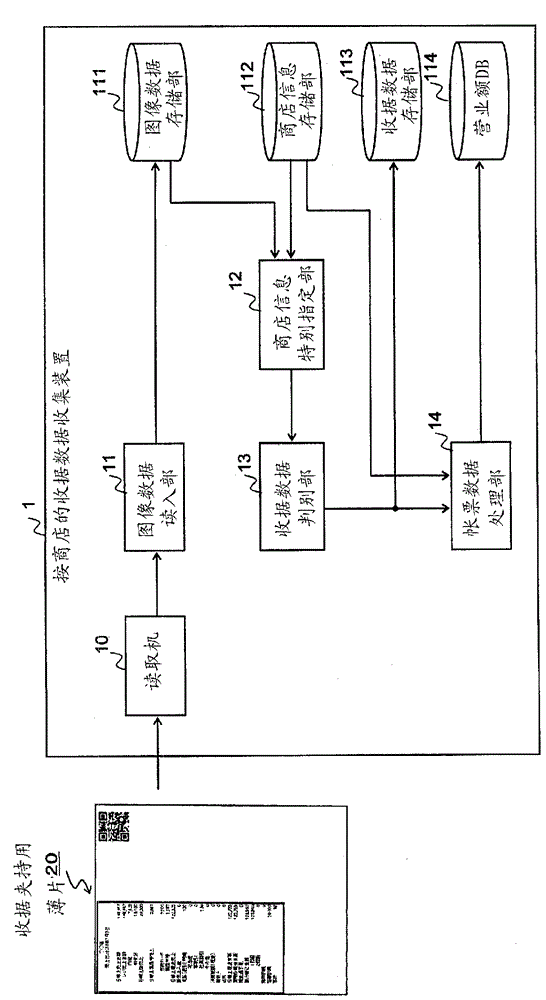 Data collecting apparatus based on store receipt