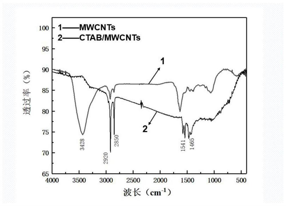 Electric control liquid crystal nonlinear optical device based on multi-layer composite structure and preparation method and application of electric control liquid crystal nonlinear optical device