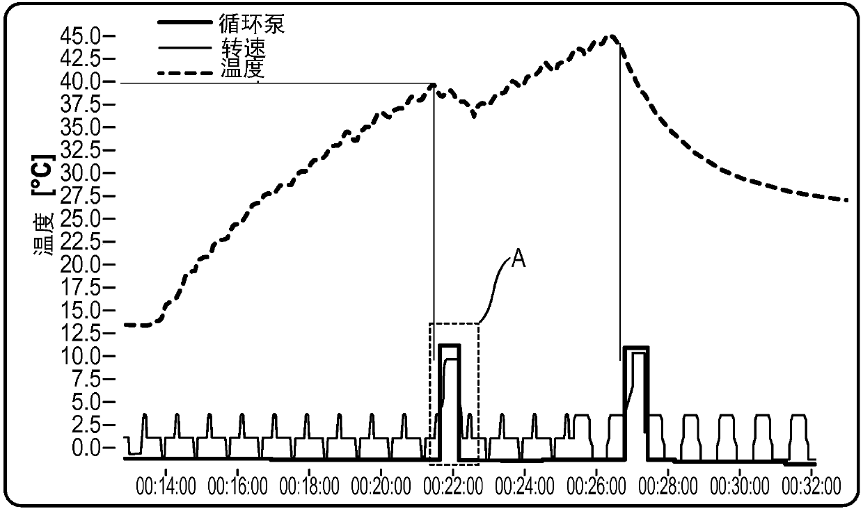 Laundry care apparatus and laundry care method